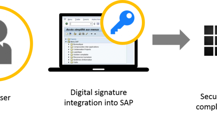 Digital Signature with Oracle