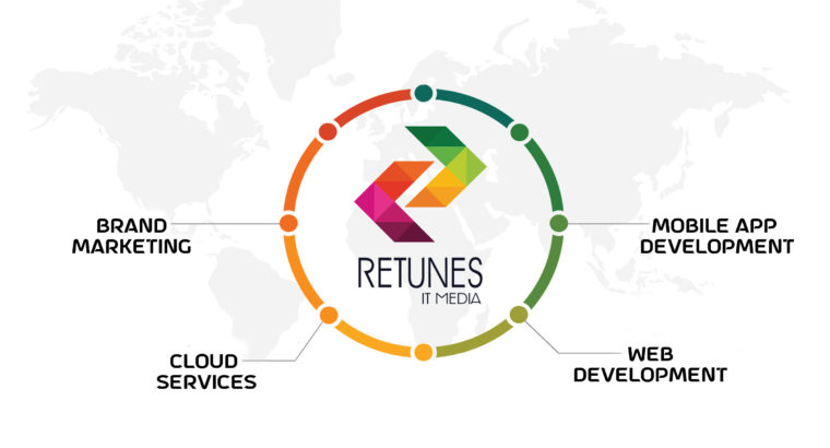 Web Development Company in Hyderabad