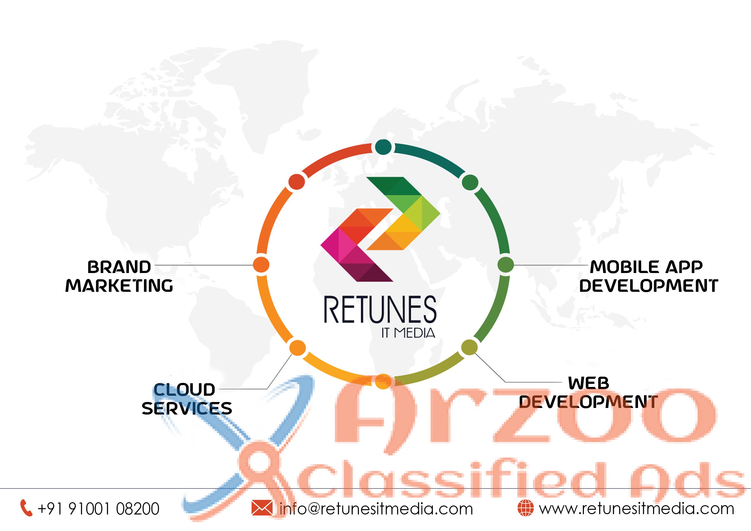 Web Development Company in Hyderabad