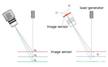 MTD-A100 Mold Powder Thickness Detection System